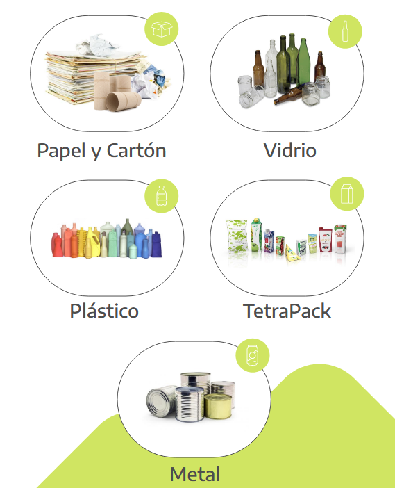 Reciclables